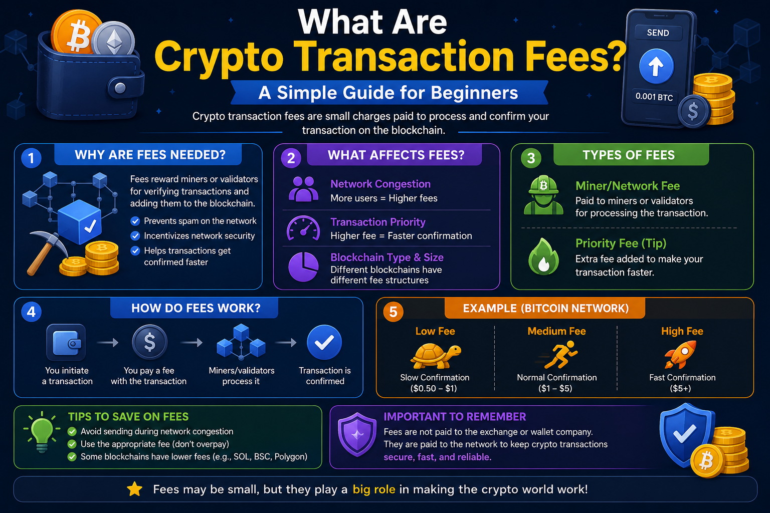 What Are Crypto Transaction Fees? A Simple Guide for Beginners