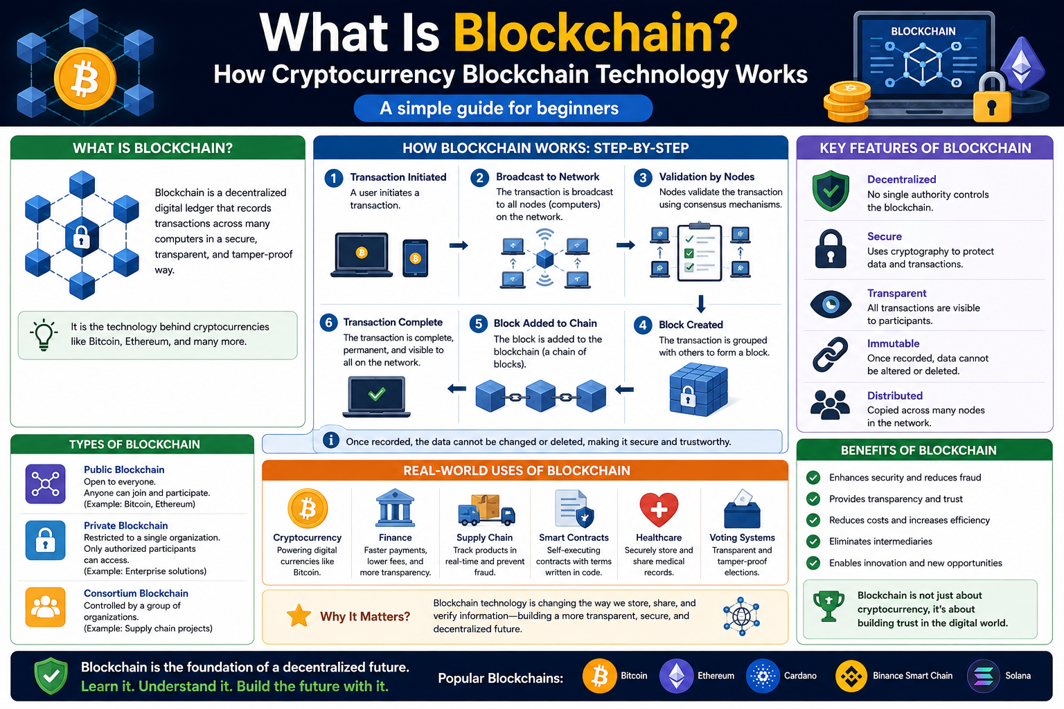 What Is Blockchain? How Cryptocurrency Blockchain Technology Works