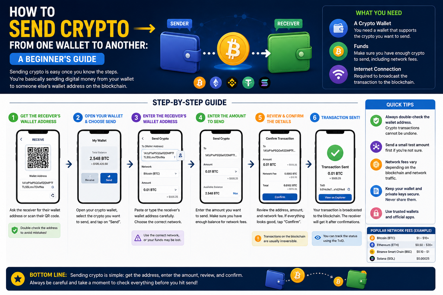 How to Send Crypto From One Wallet to Another: A Beginner’s Guide